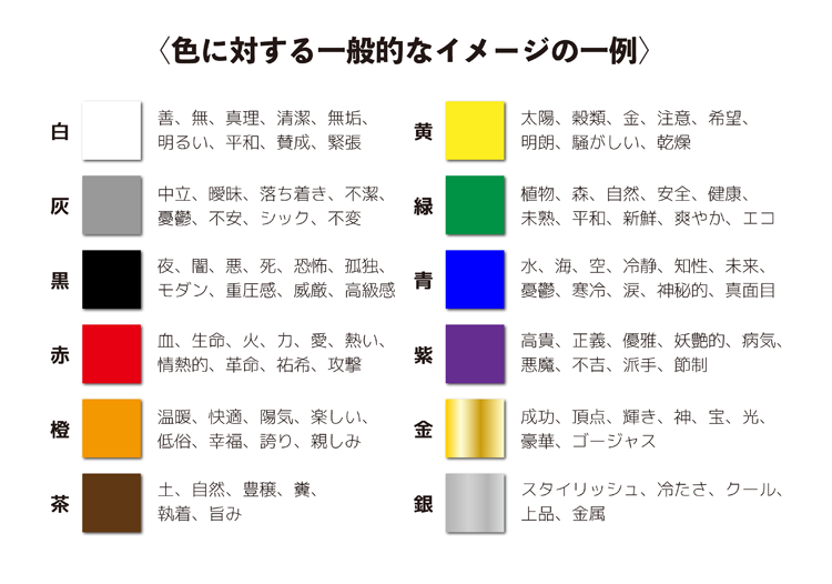 心理的限界空間の課題
